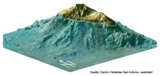 La Palma